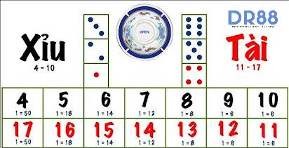 Cách Chơi Tài Xỉu DR88: Hướng Dẫn Toàn Diện Từ A Đến Z Để Gia Tăng Cơ Hội Thắng Lớn